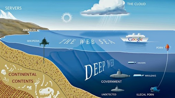 Deep Web Links